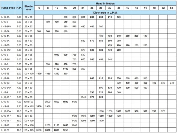 Bơm đài phun nước lubi model LHS1 - 20