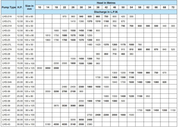 Bơm đài phun nước lubi model LHS21 - 43